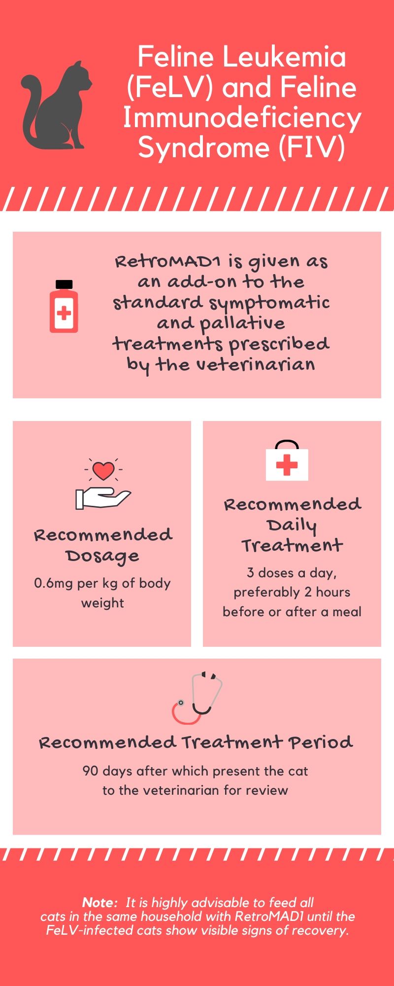 FELV and FIV Infographic (1)